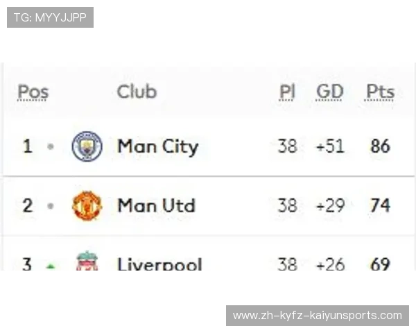 英超球队关系分析及竞争格局解读